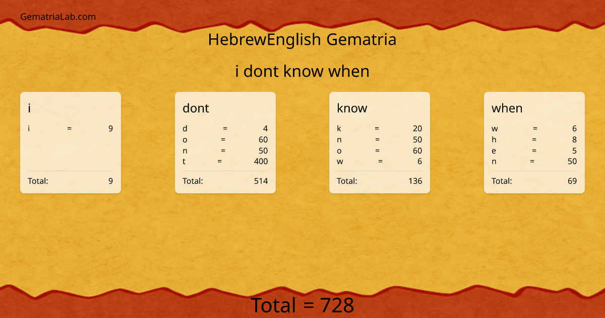 i dont know when in hebrewEnglish Gematria
